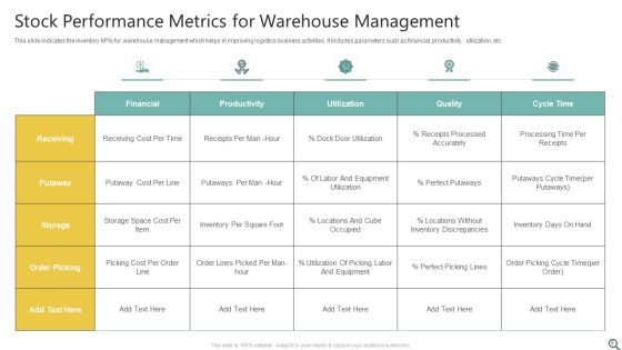 Stock Performance Metrics Ppt PowerPoint Presentation Complete Deck With Slides Slide08