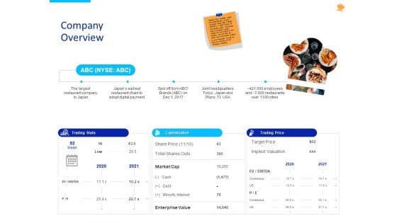 Stock Pitch For Fast Food Restaurants Delivery Company Overview Ppt PowerPoint Presentation Summary Information PDF Stock Pitch For Fast Food Restaurants Delivery Company Overview Ppt PowerPoint Presentation Summary Information PDF