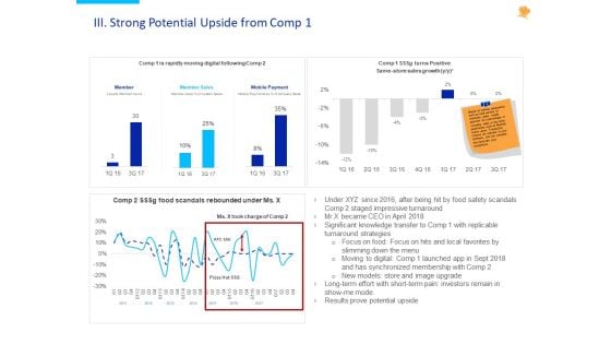 Stock Pitch For Fast Food Restaurants Delivery III Strong Potential Upside From Comp 1 Structure PDF