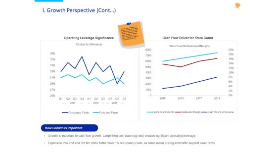 Stock Pitch For Fast Food Restaurants Delivery I Growth Perspective Cont Ppt PowerPoint Presentation Infographics Inspiration PDF