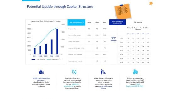 Stock Pitch For Fast Food Restaurants Delivery Potential Upside Through Capital Structure Ideas PDF