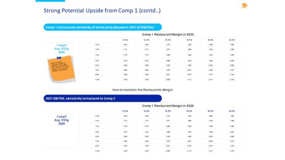 Stock Pitch For Fast Food Restaurants Delivery Strong Potential Upside From Comp 1 Contd Diagrams PDF