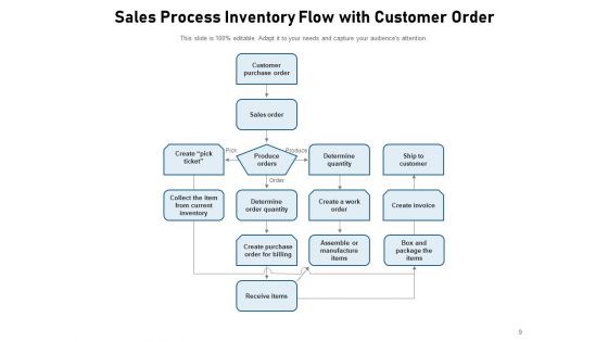 Stock Process Model Production Customer Management Ppt PowerPoint Presentation Complete Deck