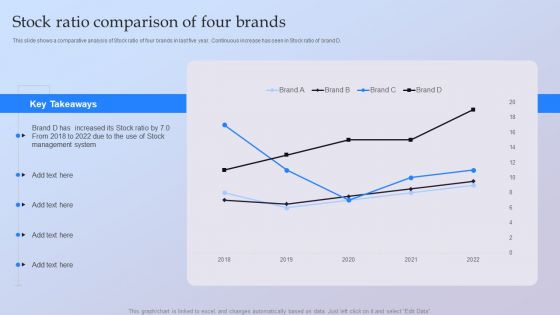 Stock Ratio Comparison Of Four Brands Ppt Model Layout Ideas PDF