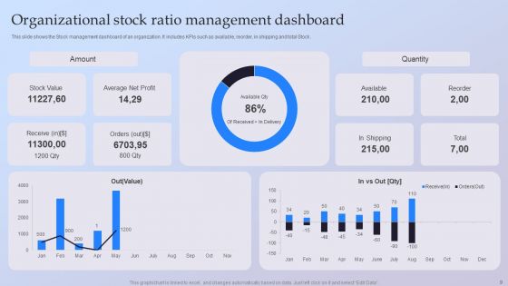Stock Ratio Ppt PowerPoint Presentation Complete Deck With Slides