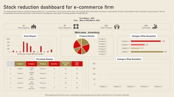 Stock Reduction Dashboard For E Commerce Firm Ideas PDF