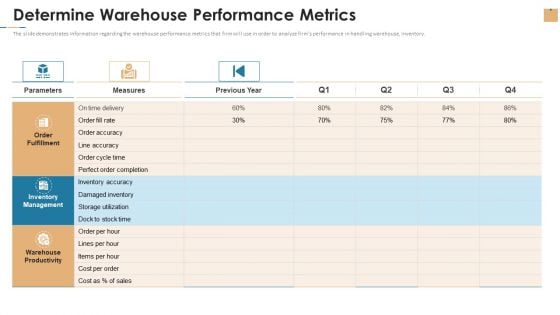 Stock Repository Management For Inventory Control Determine Warehouse Performance Metrics Template PDF Stock Repository Management For Inventory Control Determine Warehouse Performance Metrics Template PDF