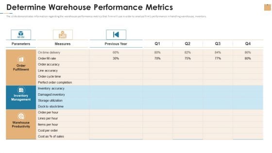 Stock Repository Management For Inventory Control Determine Warehouse Performance Metrics Template PDF