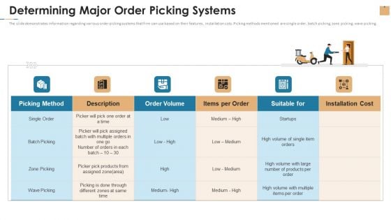 Stock Repository Management For Inventory Control Determining Major Order Picking Systems Microsoft PDF Stock Repository Management For Inventory Control Determining Major Order Picking Systems Microsoft PDF