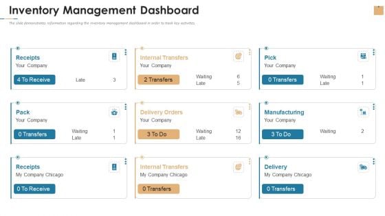 Stock Repository Management For Inventory Control Inventory Management Dashboard Infographics PDF