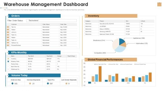 Stock Repository Management For Inventory Control Warehouse Management Dashboard Brochure PDF