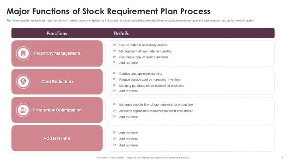 Stock Requirement Plan Ppt PowerPoint Presentation Complete Deck With Slides