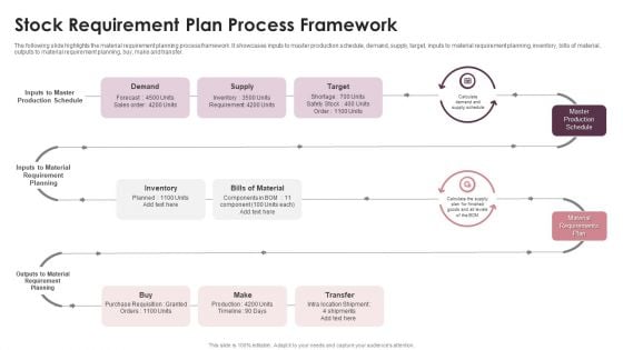 Stock Requirement Plan Process Framework Ppt PowerPoint Presentation File Files PDF