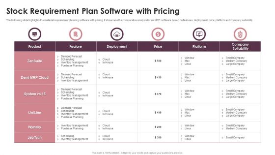 Stock Requirement Plan Software With Pricing Ppt PowerPoint Presentation File Designs PDF