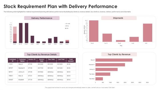 Stock Requirement Plan With Delivery Performance Ppt PowerPoint Presentation Icon Deck PDF