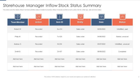 Stock Summary Ppt PowerPoint Presentation Complete Deck With Slides Slide07