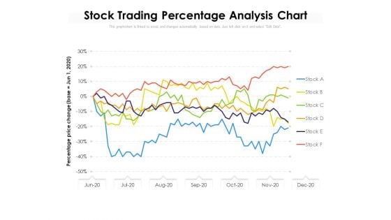Stock Trading Percentage Analysis Chart Ppt PowerPoint Presentation Slides Files PDF