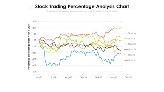 Stock Trading Percentage Analysis Chart Ppt PowerPoint Presentation Slides Files PDF Stock Trading Percentage Analysis Chart Ppt PowerPoint Presentation Slides Files PDF