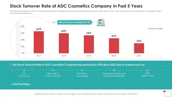 Stock Turnover Rate Of ADC Cosmetics Company In Past 5 Years Graphics PDF