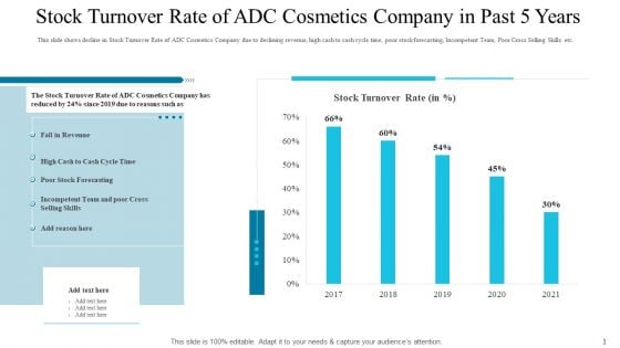 Stock Turnover Rate Of ADC Cosmetics Company In Past 5 Years Microsoft PDF