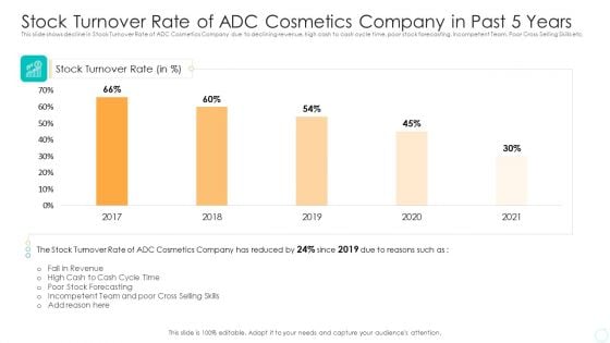 Stock Turnover Rate Of ADC Cosmetics Company In Past 5 Years Rules PDF