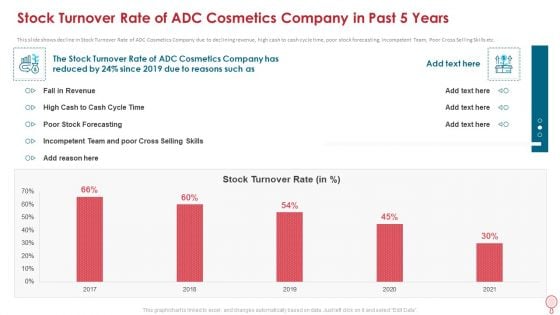 Stock Turnover Rate Of Adc Cosmetics Company In Past 5 Years Topics PDF