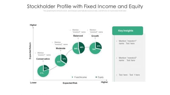 Stockholder Profile With Fixed Income And Equity Ppt PowerPoint Presentation Infographics Portfolio PDF