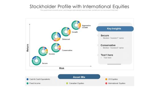 Stockholder Profile With International Equities Ppt PowerPoint Presentation Professional Portfolio PDF