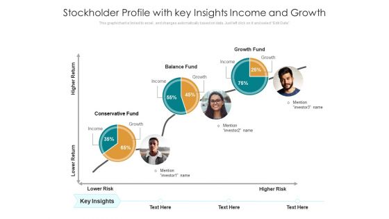 Stockholder Profile With Key Insights Income And Growth Ppt PowerPoint Presentation Model Background PDF