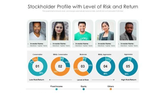 Stockholder Profile With Level Of Risk And Return Ppt PowerPoint Presentation Styles Background Image PDF