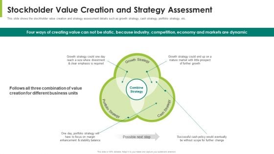 Stockholder Value Creation And Strategy Assessment Ppt Summary Inspiration Pdf