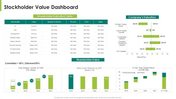 Stockholder Value Dashboard Ppt Styles Designs Pdf