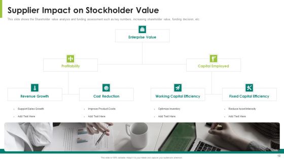 Stockholder Value Expansion For Capitalization Of Firm Ppt PowerPoint Presentation Complete Deck With Slides