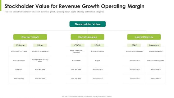 Stockholder Value For Revenue Growth Operating Margin Ppt Infographic Template Grid Pdf