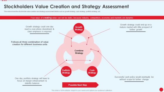 Stockholders Value Creation And Strategy Assessment Stakeholder Capitalism For Long Term Value Addition Formats PDF