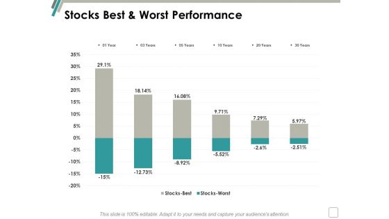 Stocks Best And Worst Performance Ppt Powerpoint Presentation Ideas Information