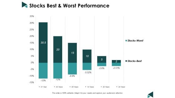 Stocks Best And Worst Performance Ppt Powerpoint Presentation Model Templates