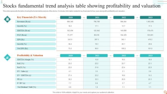 Stocks Fundamental Trend Analysis Table Showing Profitability And Valuation Inspiration PDF