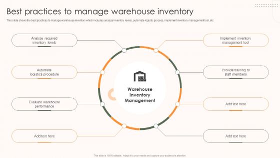 Storage And Supply Chain Best Practices To Manage Warehouse Inventory Slides PDF