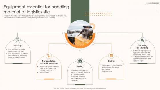 Storage And Supply Chain Equipment Essential For Handling Material At Logistics Diagrams PDF