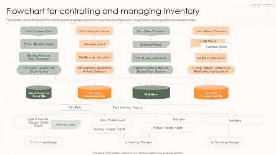 Storage And Supply Chain Flowchart For Controlling And Managing Inventory Themes PDF