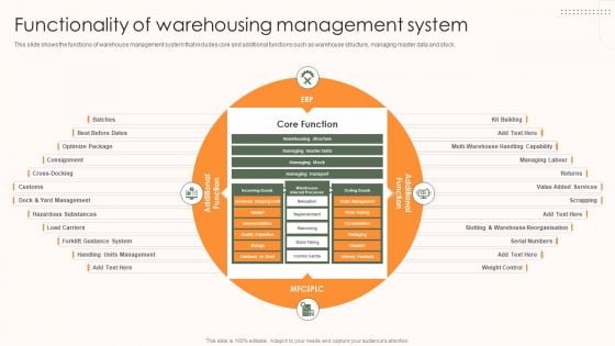 Storage And Supply Chain Functionality Of Warehousing Management System Guidelines PDF Storage And Supply Chain Functionality Of Warehousing Management System Guidelines PDF