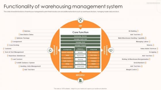 Storage And Supply Chain Functionality Of Warehousing Management System Guidelines PDF