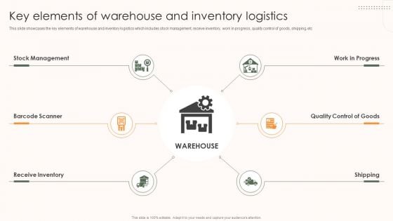 Storage And Supply Chain Key Elements Of Warehouse And Inventory Logistics Diagrams PDF