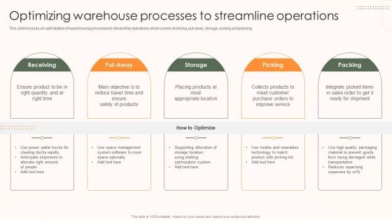 Storage And Supply Chain Optimizing Warehouse Processes To Streamline Operations Mockup PDF