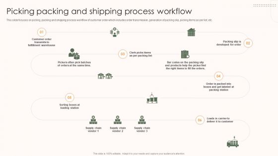 Storage And Supply Chain Picking Packing And Shipping Process Workflow Formats PDF