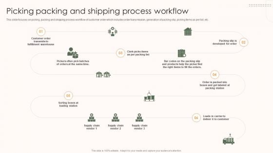 Storage And Supply Chain Picking Packing And Shipping Process Workflow Formats PDF Storage And Supply Chain Picking Packing And Shipping Process Workflow Formats PDF