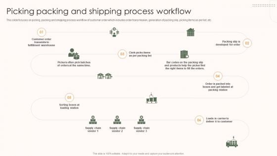 Storage And Supply Chain Picking Packing And Shipping Process Workflow Formats PDF