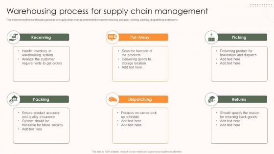 Storage And Supply Chain Warehousing Process For Supply Chain Management Themes PDF