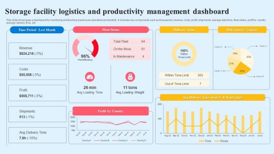 Storage Facility Logistics And Productivity Management Dashboard Summary PDF